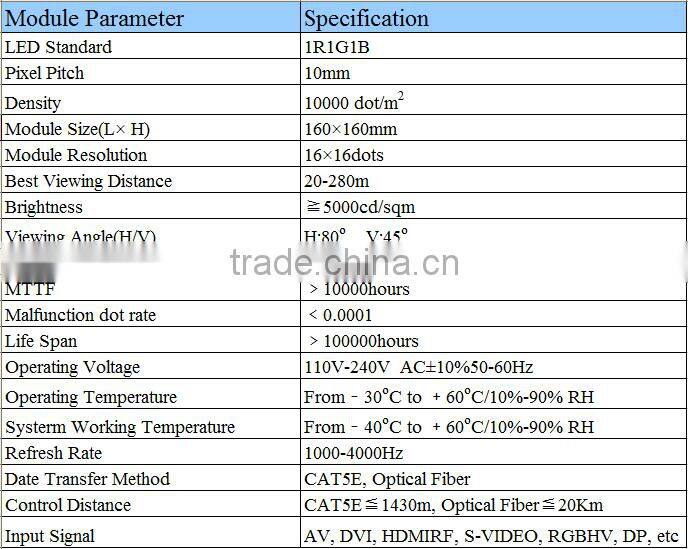 P10 top sale 1R1G1B color led display for sale