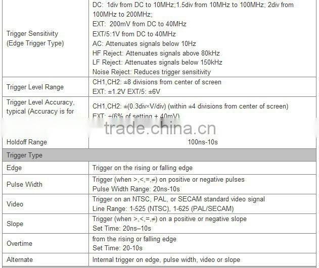Hot sale ! 2013 Newest Hantek DSO5072P Digital storage oscilloscope 70MHz 2Channels 1GSa/s 7'' TFT LCD