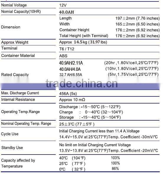 solar battery china 12V 40AH