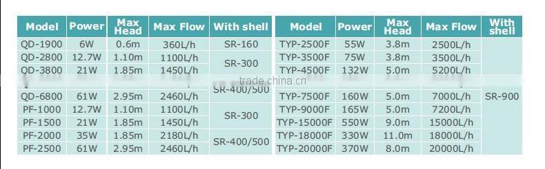 garden water fountains,garden fountains,small garden fountains,water garden fountains,water garden fountain