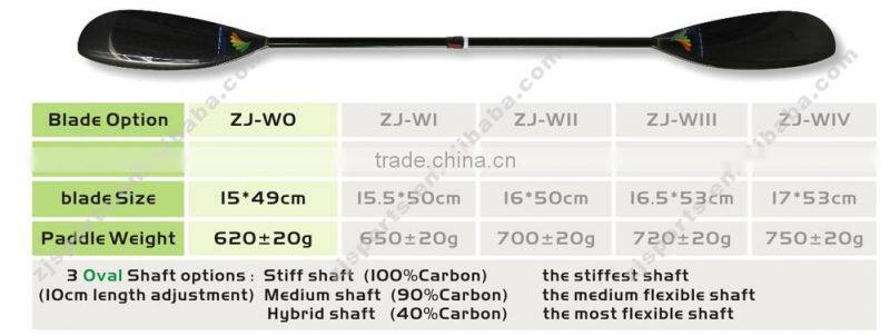 Carbon Fiber River Kayak Wing Paddle With Oval Shaft
