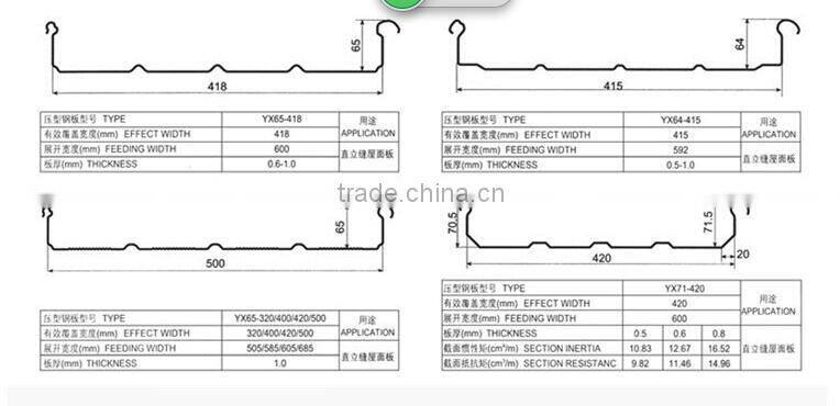 Aluminium mg mn Alloy Roof Sheet Roll Forming Machine