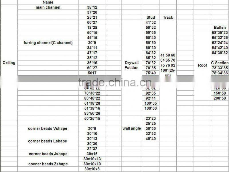 decorative corner bead/angle beads/ a10