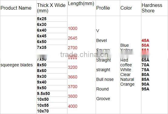 pu hard screen print squeege rubber