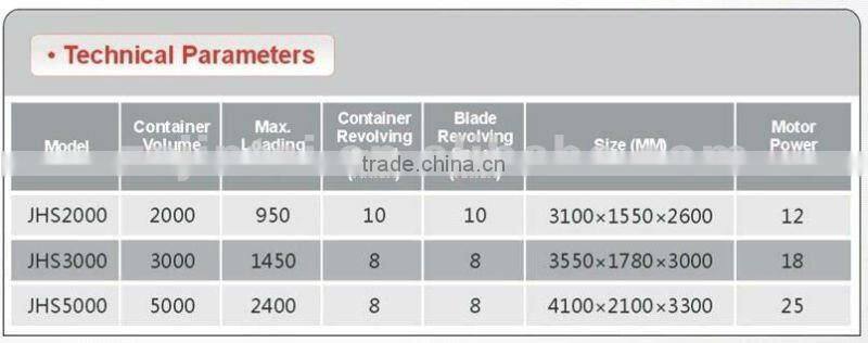 Big capacity Double cones Industry blender