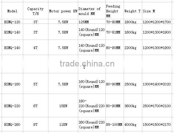 HSMQ series honeycomb coal briquette machine