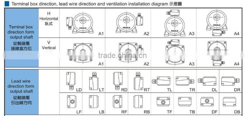 Houle medium gear motor 2.2KW AC induction motor with geabox