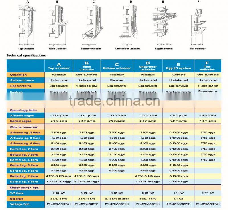 Modern Industrial Scale Broiler Cage with Long Height