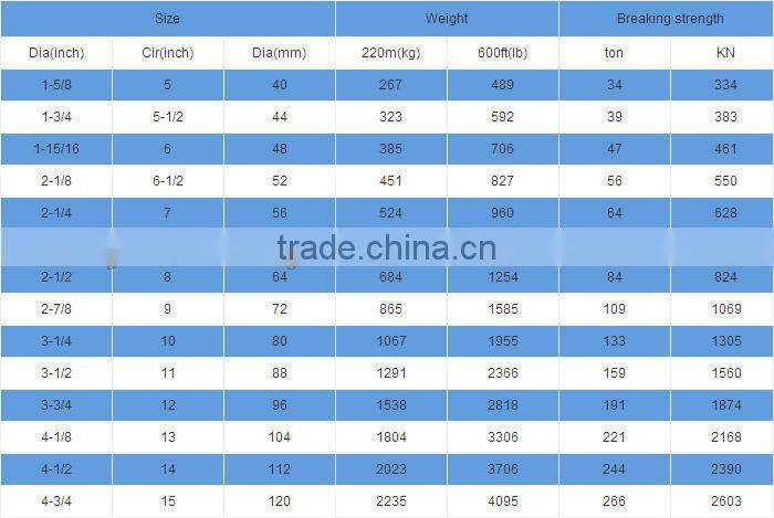 Colors Mixed Purpose Rope/PP Rope With Competitive Price