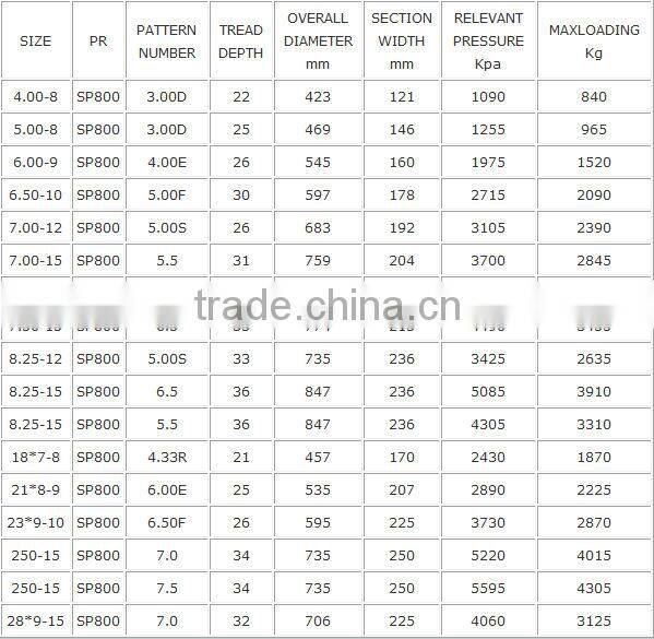 FULL SIZE BRAND SOLID TYRE FOR PNEUMATIC TYRE RIMS