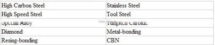 cutting blade for textiles/top slitter blades for belts