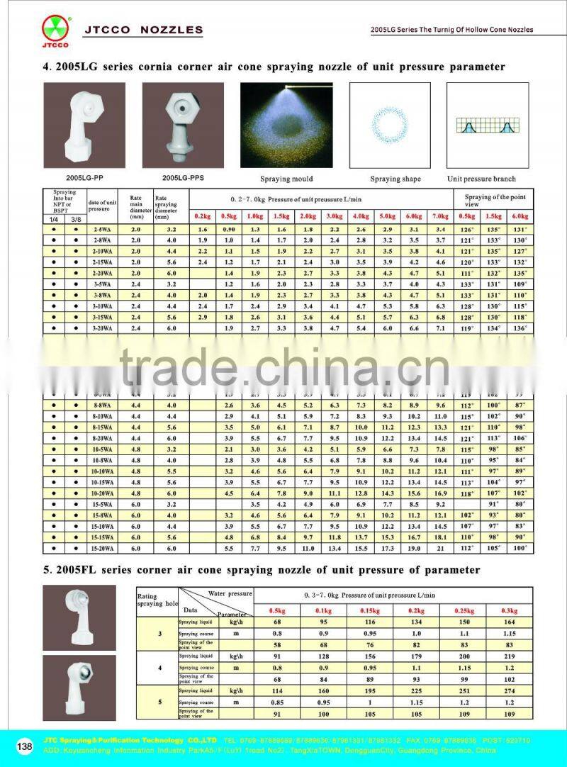 plastic water jet nozzle with clip
