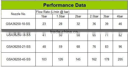 36250 Rotating tank washing spray nozzles