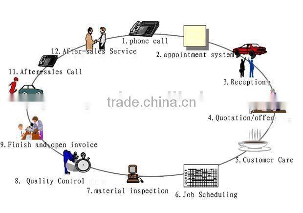 Factory direct sales 2 fire hose supply for fire hydrant cabinet system