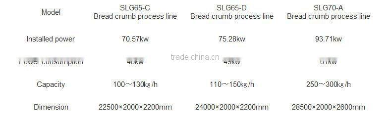full automatic twin-screw Panko Bread Crumbs making machine