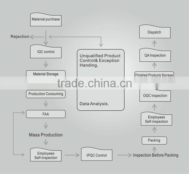 Food processor with CE,CB,GS,RoHS and LFGB Certificate