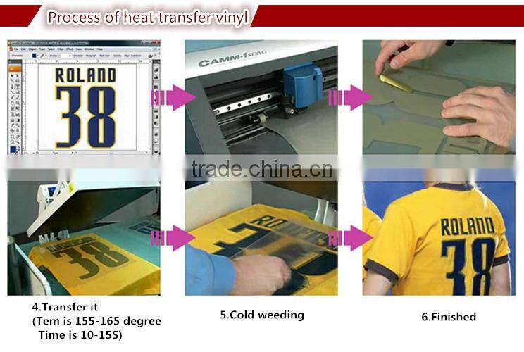 Plotter Cutting PU thermo heat transferable vinyl textile