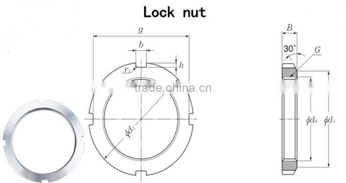 China factory cheap lock nut DIN981-KM7