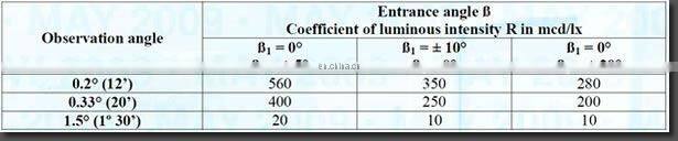 Baby Dog Vest,Small Dog Coat,Reflective Safety Dog Vest and Coat