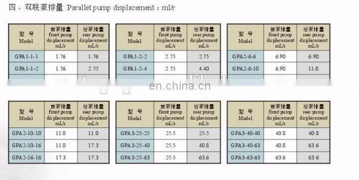 internal hydraulic gear pump GPA1-4-E20-R6.3 , GPA1-1-E-20-R6.3 , GPA1-2-E-20-R6.3