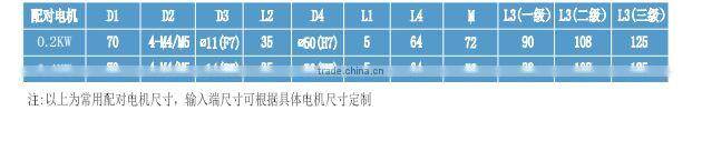 Servo Planetary Reduction Gear reducer Gearbox