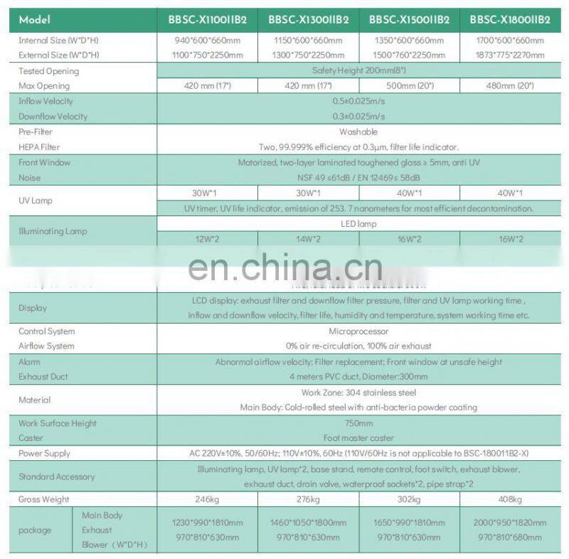 BBSC series Biological Safety Cabinet BSC Class I Class II A2 B2