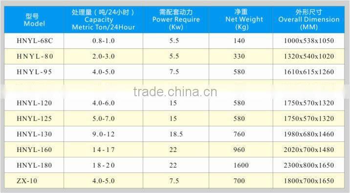 Screw Type Oil Press