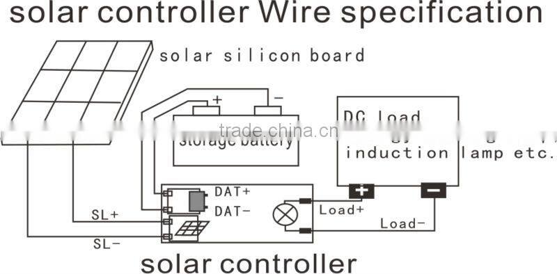 PRIVATE SOLAR CHARGE CONTROLLER OF ELECTRDELESS INDUCTION LAMP solar charge controller