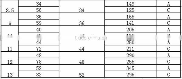hot dipped galvanized DIN5685C BRD Standard long link chain