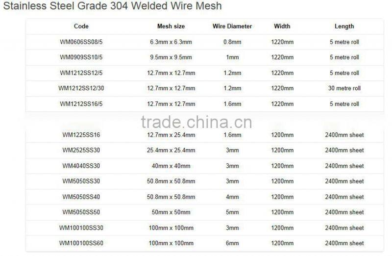 Best Selling!Stainless Steel Grade 304/316 Welded wire mesh(ISO9001)
