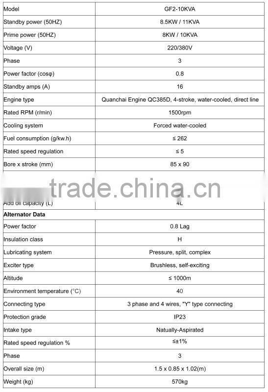 10KVA electricity generator mini wind power generator price