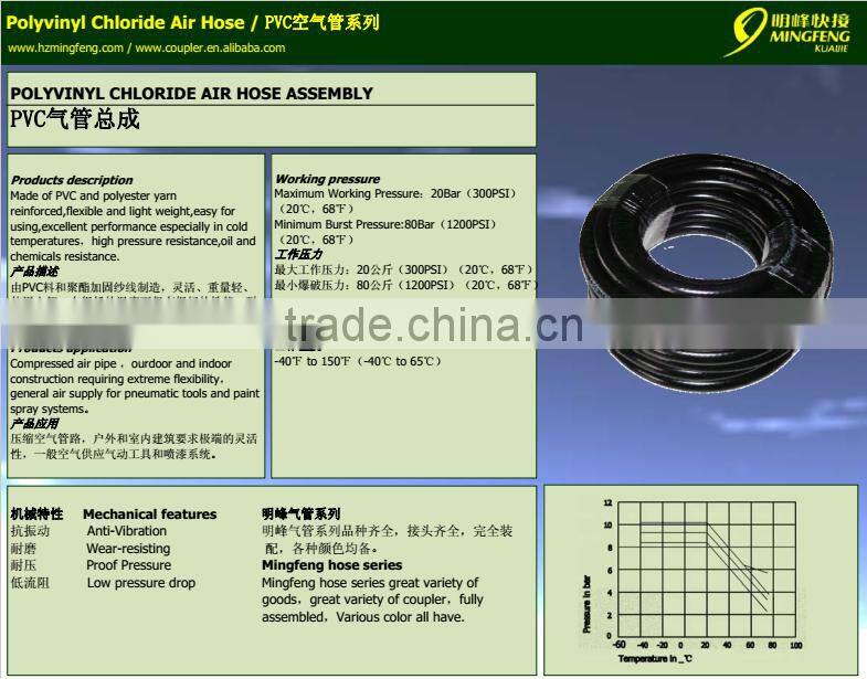 30m Factory Price Wholesale PVC Industrial Hose