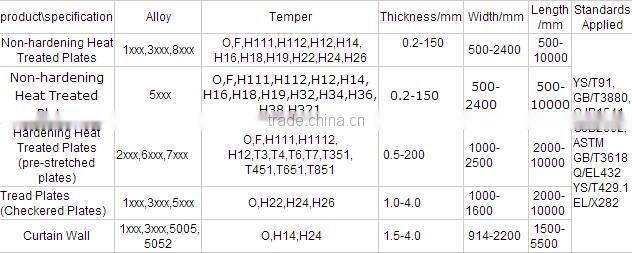 3003H18 Embossed Aluminium Corrugated Sheets for Roofing