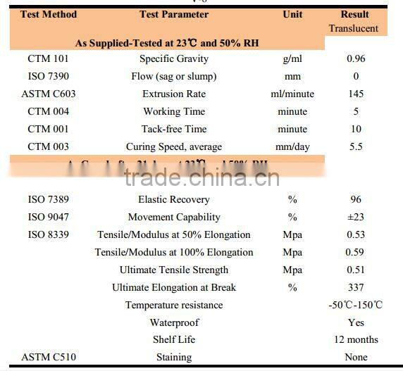 Silicone sealant type acetic for industries and household, glass
