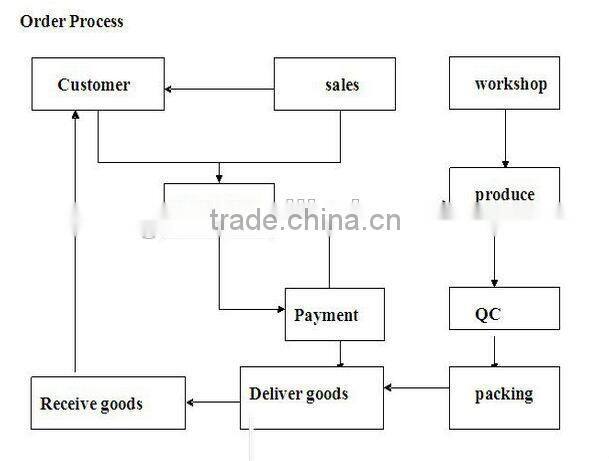 prime quality china U channel