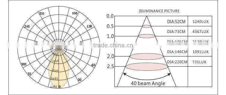 High CRI warm white 2800k-3200k 30W gimbal LED downlight for commercial lighting
