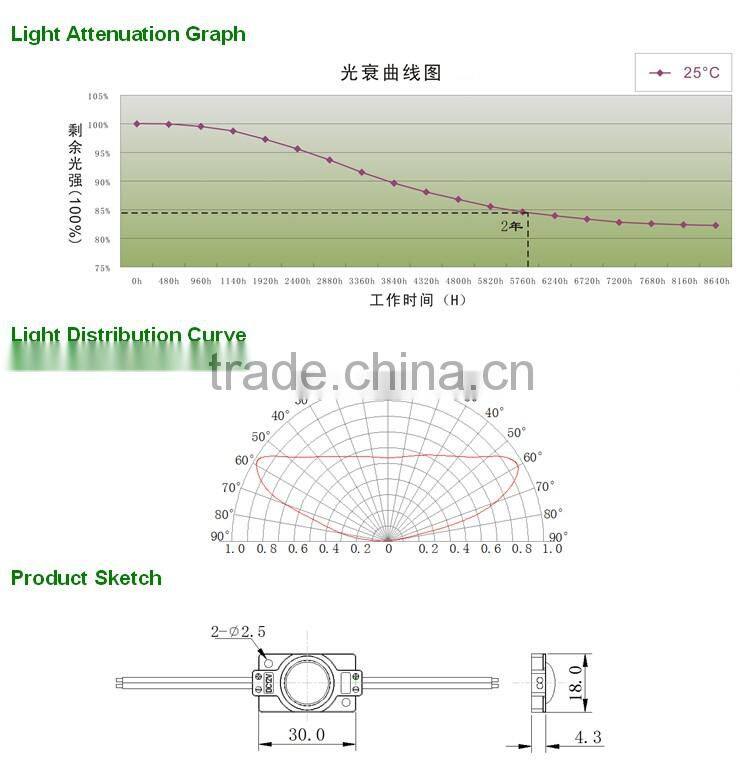 China Supplier Epistar Epileds 0.6w White High Power LED Module