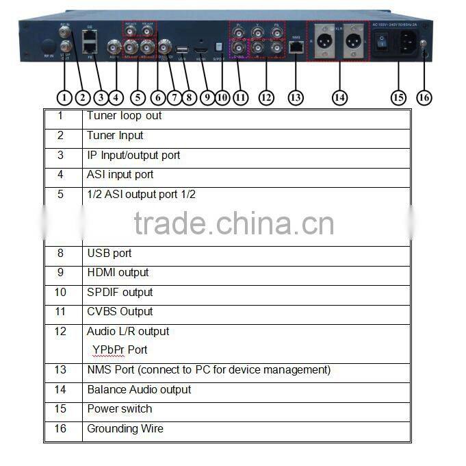 Professional DVB-S2 HD IRD With LCD Monitor