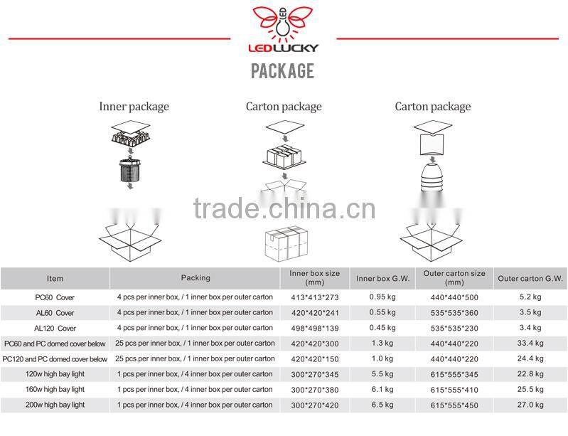 Hot Sale LUCKY led high bay light industrial 120w led high bay