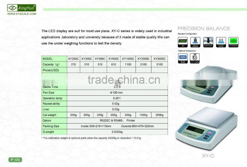 electronic weighing scale