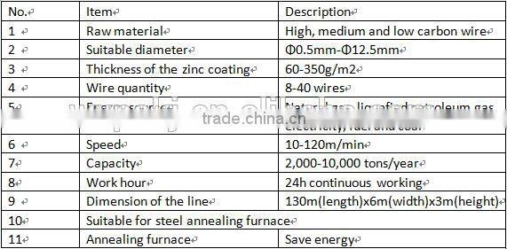 Alibaba china heavy duty galvanized staple production line