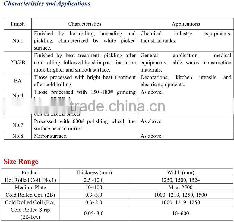 astm standard 300 series stainless steel coil 304
