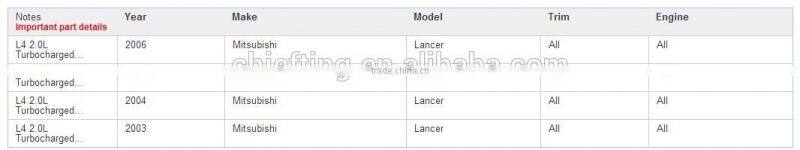 cheap car parts MD 363552 for Mitsubishi ignition coil