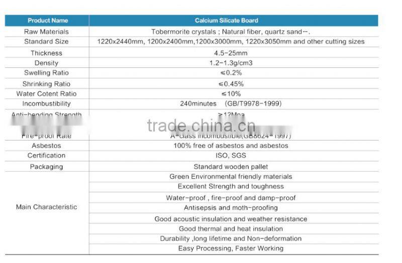 Fireproof Calcium Silicate Board With Good Flexibility For Sandwich Panel