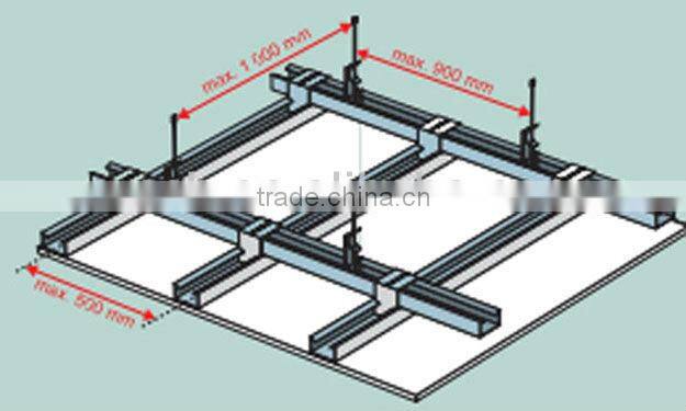 Galvanized furring channel for internal ceiling system