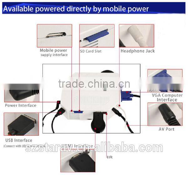 low cost hdmi profitable project for home cinema education office