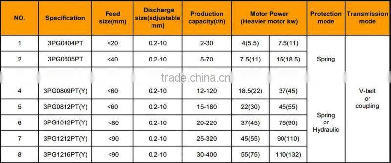 Fine crusher triple roller crusher/ stone/granite/marble crusher