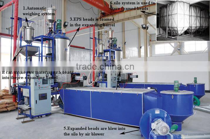 Best price EPS production line