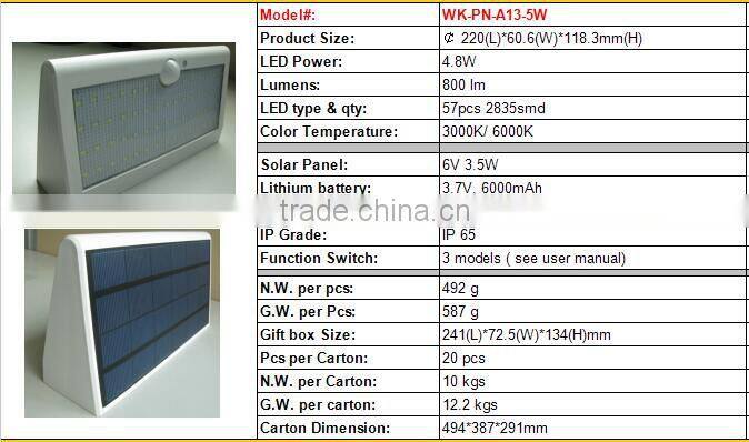 800Lm Motion Sensor Solar Powered Led Light,Outdoor Security Solar Light