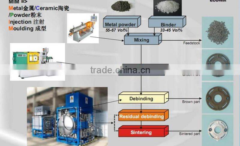 Jiangsu Metal injection molding manufacturing